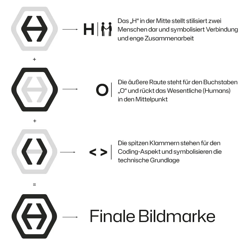 Herleitung der humansovercode Bildmarke